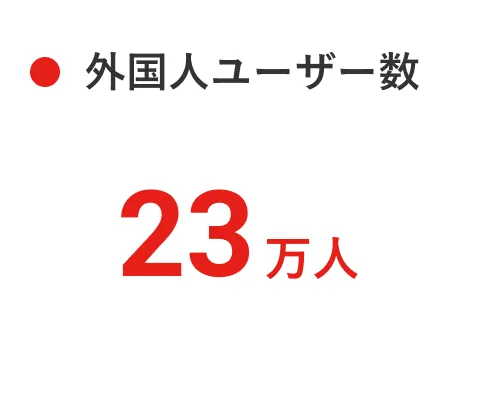 外国人ユーザー数 23万人（2024年6月時点）