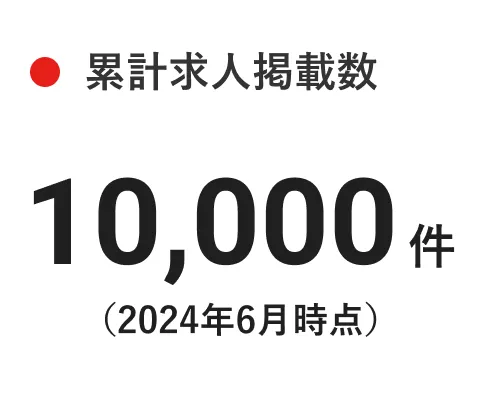 累計求人掲載数 10,000件（2024年6月時点）