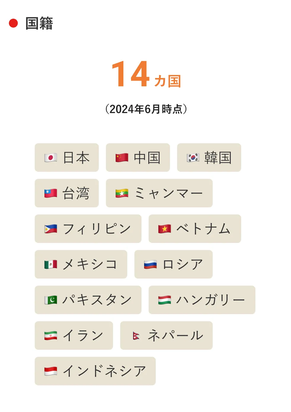 国籍 14カ国（2024年6月時点）